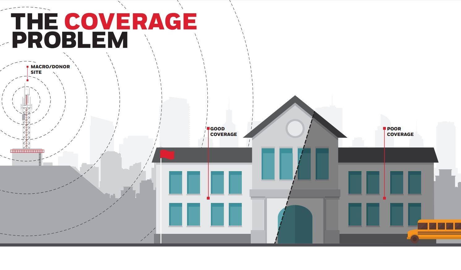 Errcs System.pdf Emergency Responder Radio Communication Enhancement System ...